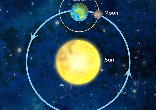earth-orbit