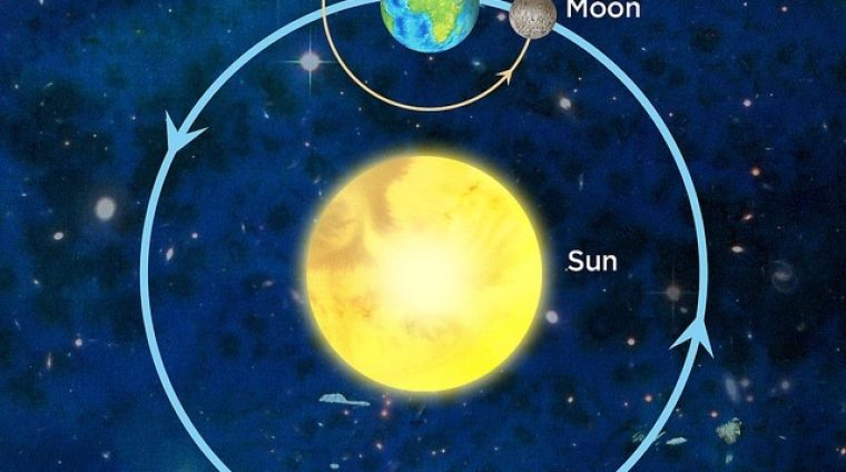 earth-orbit