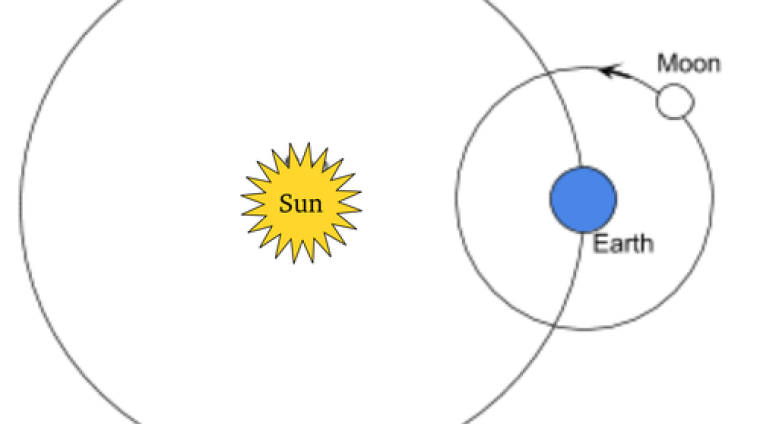sun-earth-moon