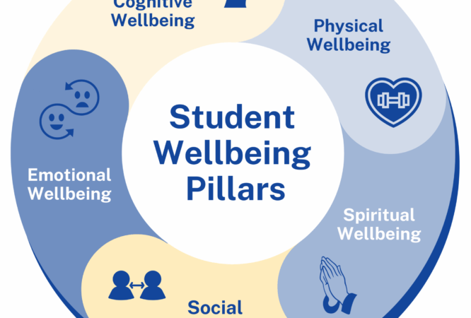 wellbeing