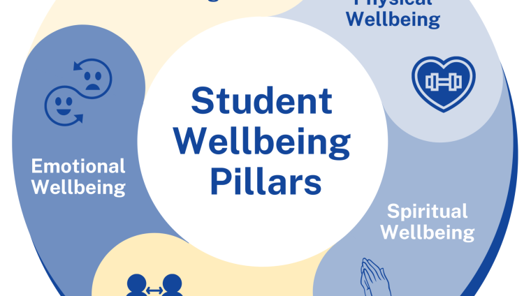 wellbeing