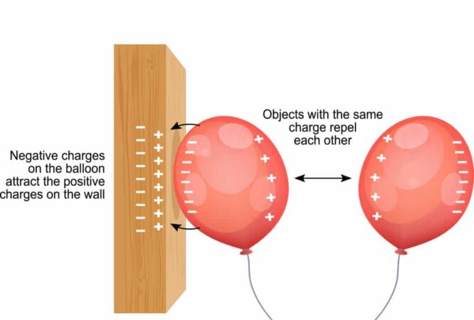 Static-electricity