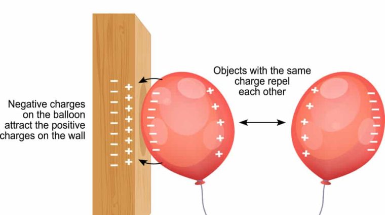 Static-electricity