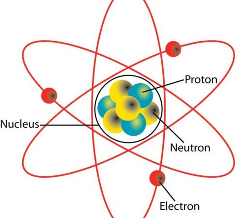 atom-nuclei