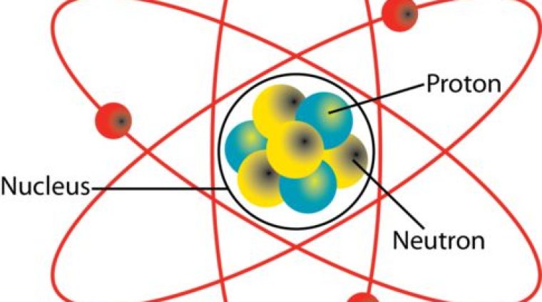 atom-nuclei